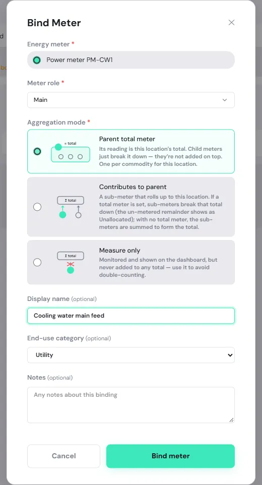 The Bind Meter window with Power meter PM-CW1 picked, meter role Main, aggregation mode Parent total meter, a display name and the Utility category