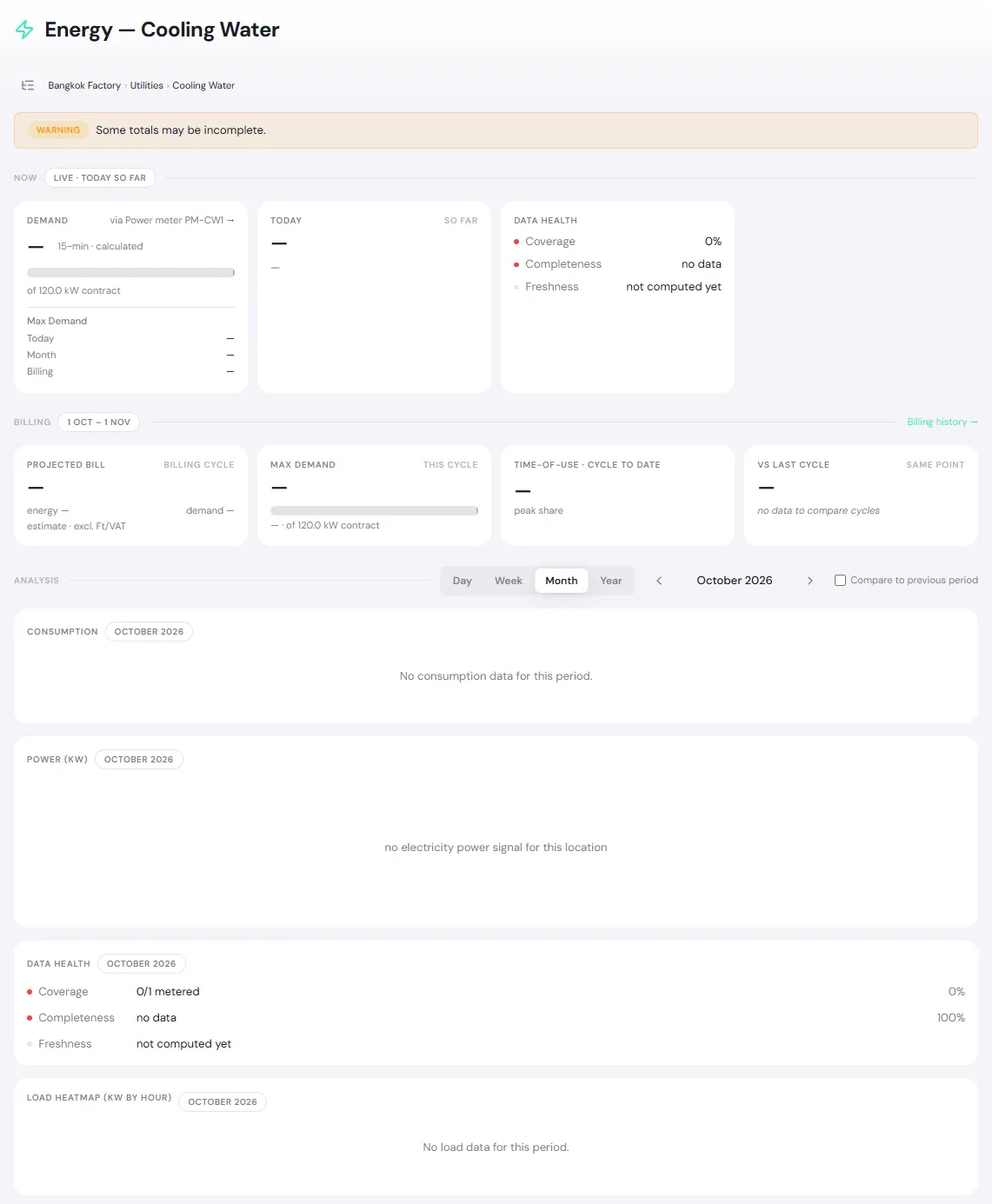 The energy dashboard for Cooling Water, with a meter bound but no readings yet: a warning that totals may be incomplete, the Now, Billing and Analysis bands, and Data health in red