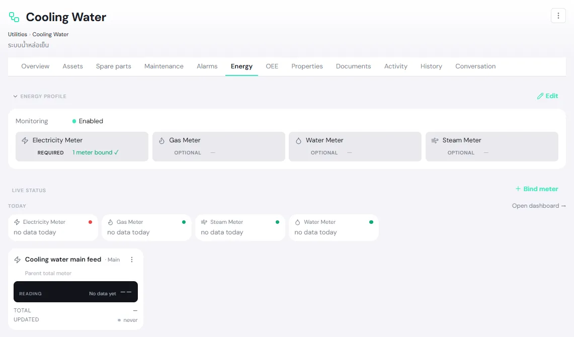 The Energy tab of Cooling Water, with monitoring enabled, Electricity Meter required and one meter bound, and the meter card Cooling water main feed with no data yet