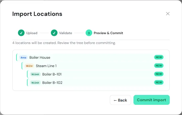 The Preview & Commit step: 4 locations will be created, Boiler House containing Steam Line 1, which contains Boiler B-101 and Boiler B-102, each marked NEW, and the Commit import button
