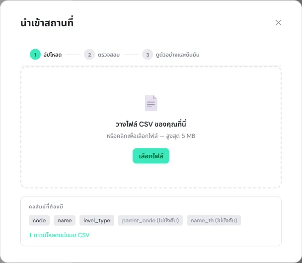 หน้าต่างนำเข้าสถานที่ขั้นอัปโหลด มีช่องวางไฟล์ CSV ปุ่มเลือกไฟล์ รายการคอลัมน์ที่ต้องมี code name level_type parent_code และ name_th และลิงก์ดาวน์โหลดแม่แบบ CSV