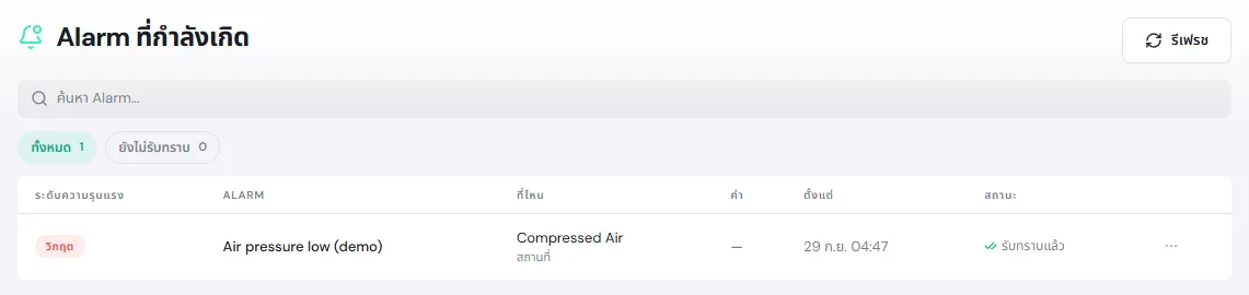 ตาราง Alarm ที่กำลังเกิดบนคอมพิวเตอร์ แสดงระดับความรุนแรง ชื่อ Alarm ที่ไหน ค่า ตั้งแต่ และสถานะ