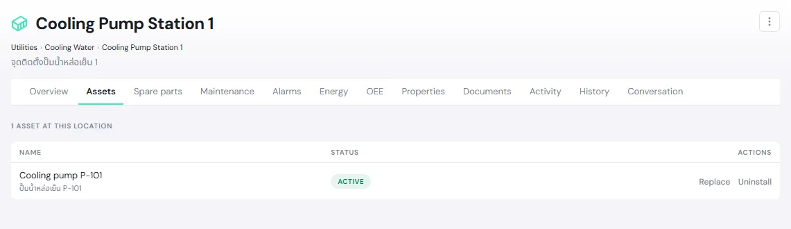 The Assets tab of Cooling Pump Station 1 showing Cooling pump P-101, status Active, with the Replace and Uninstall actions