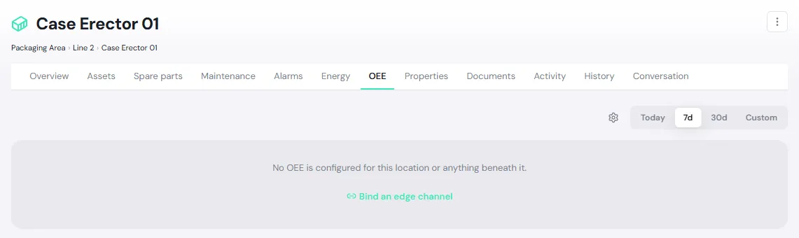 The OEE tab of Case Erector 01 with no channel bound yet, showing the empty message, the Bind an edge channel link, the gear button and the range picker Today, 7d, 30d, Custom