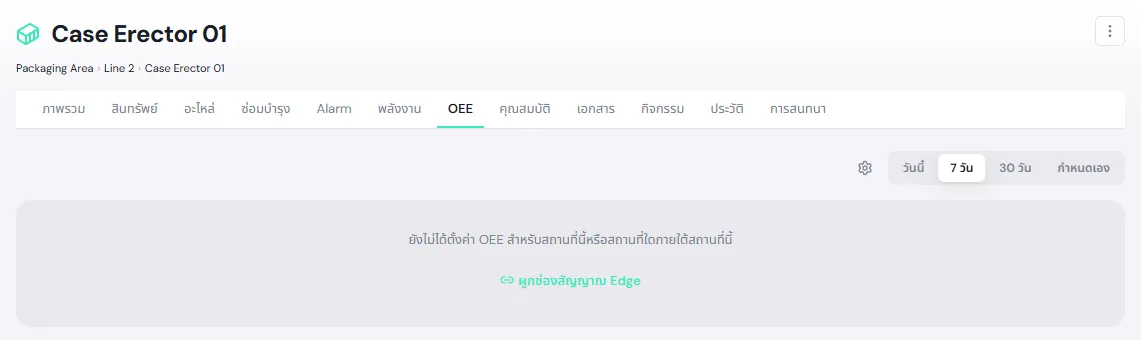 แท็บ OEE ของ Case Erector 01 ที่ยังไม่ได้ผูกช่องสัญญาณ แสดงข้อความยังไม่ได้ตั้งค่า OEE ปุ่มผูกช่องสัญญาณ Edge ปุ่มฟันเฟือง และตัวเลือกช่วงเวลา วันนี้ 7 วัน 30 วัน กำหนดเอง