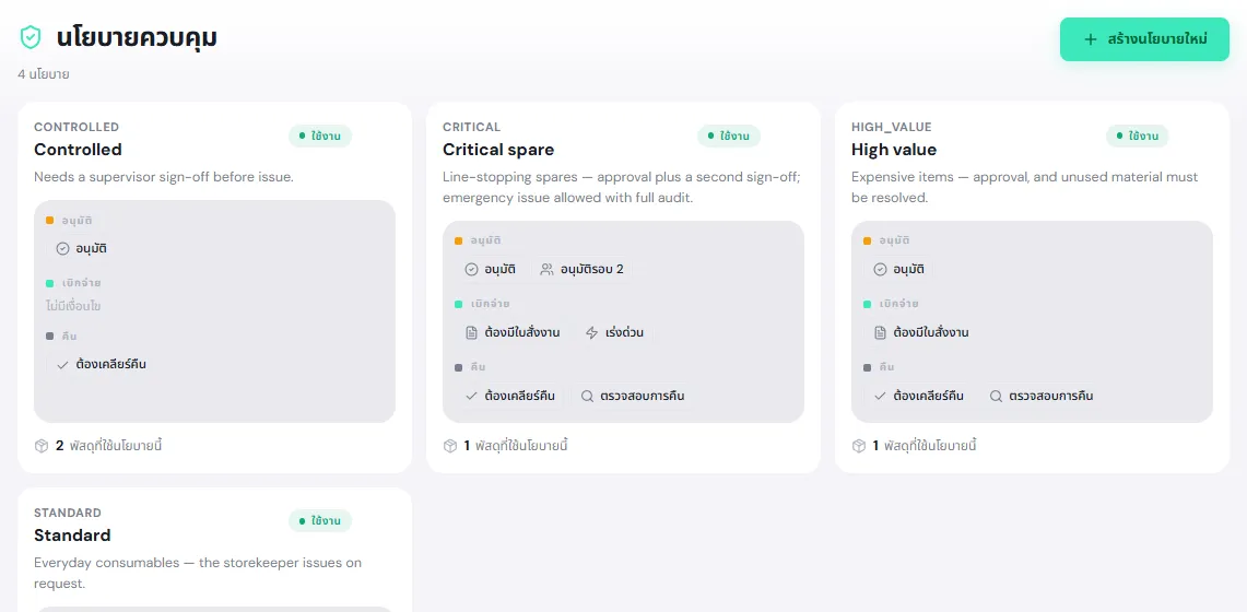 หน้านโยบายควบคุม 4 นโยบาย Controlled, Critical spare, High value และ Standard แต่ละการ์ดแสดงเงื่อนไขขั้นอนุมัติ จ่าย และคืน