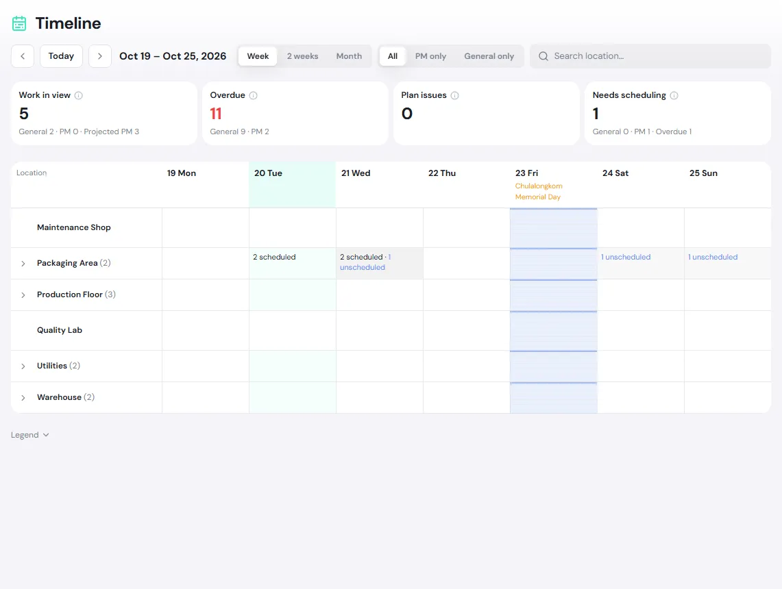 The weekly Timeline with rows by location and the Work in view, Overdue, Plan issues and Needs scheduling cards
