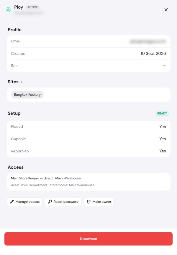 User details for Ploy: Profile, Sites, Setup showing Placed, Capable and Report-to all Yes, Access, and the Manage access, Reset password, Make owner and Deactivate buttons