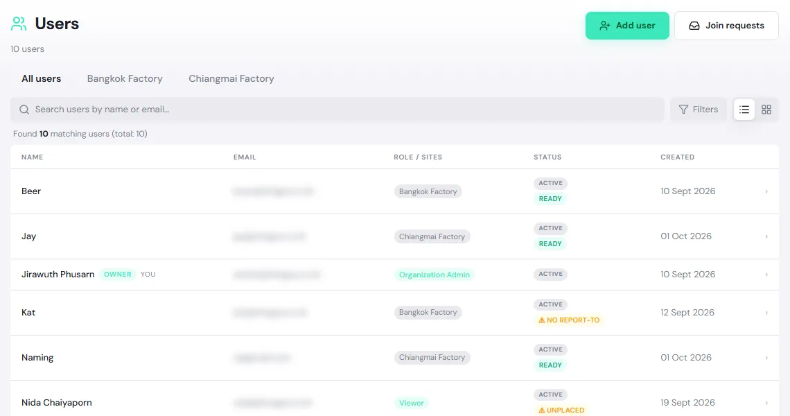 The Users page with Add user and Join requests buttons, tabs for All users and each site, and the user table with Active, Ready, No report-to and Unplaced badges